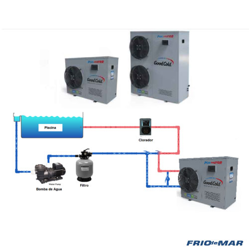 Bombas de Calor para piscina - Image 2